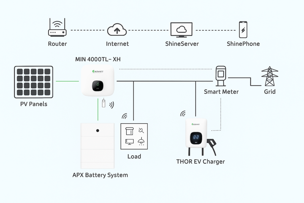 How EV Charger Works | Capital Valley Solar | CV Solar