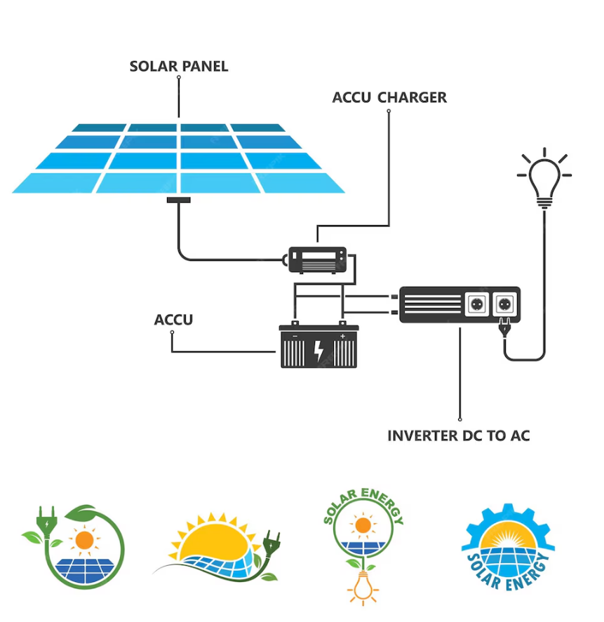 How Solar Panels Work? | CV Solar